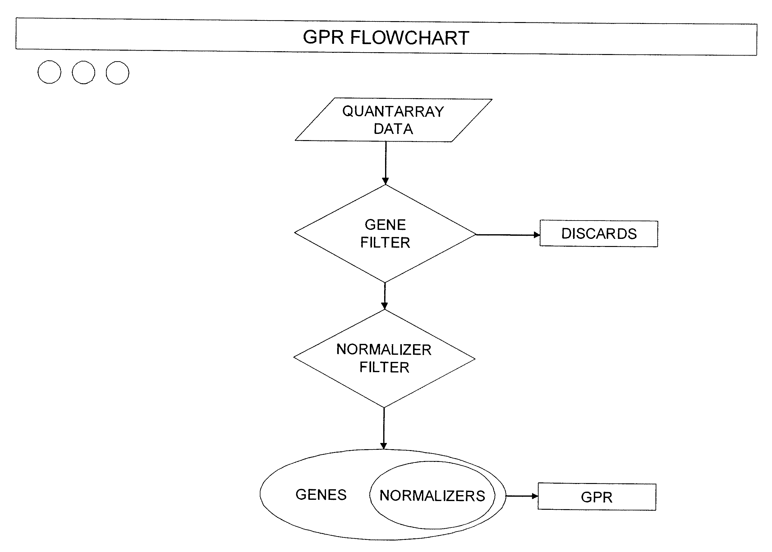 Expression Data Analysis Systems and Methods