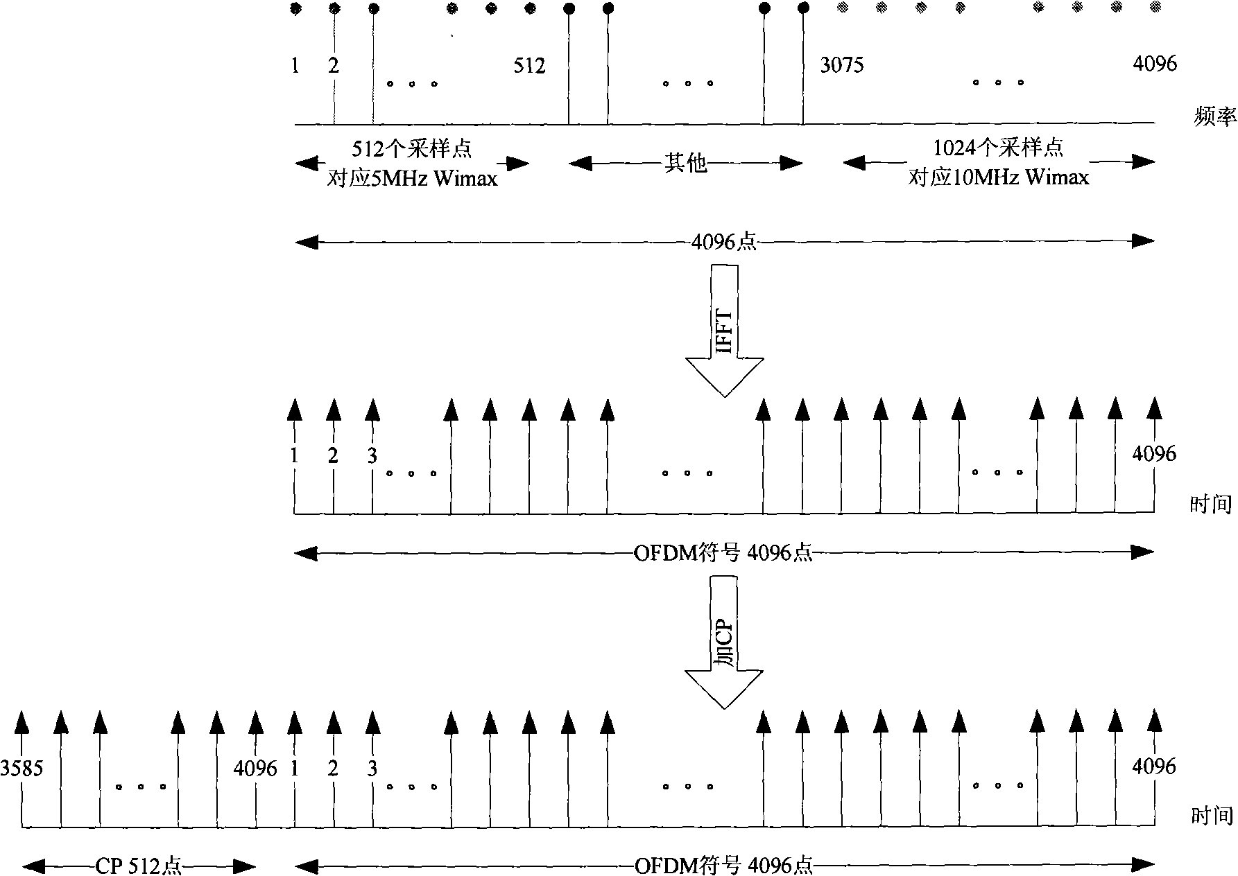 Evolvement system being compatible with variable bandwidth Wimax system, wireless frame as well as generating method thereof