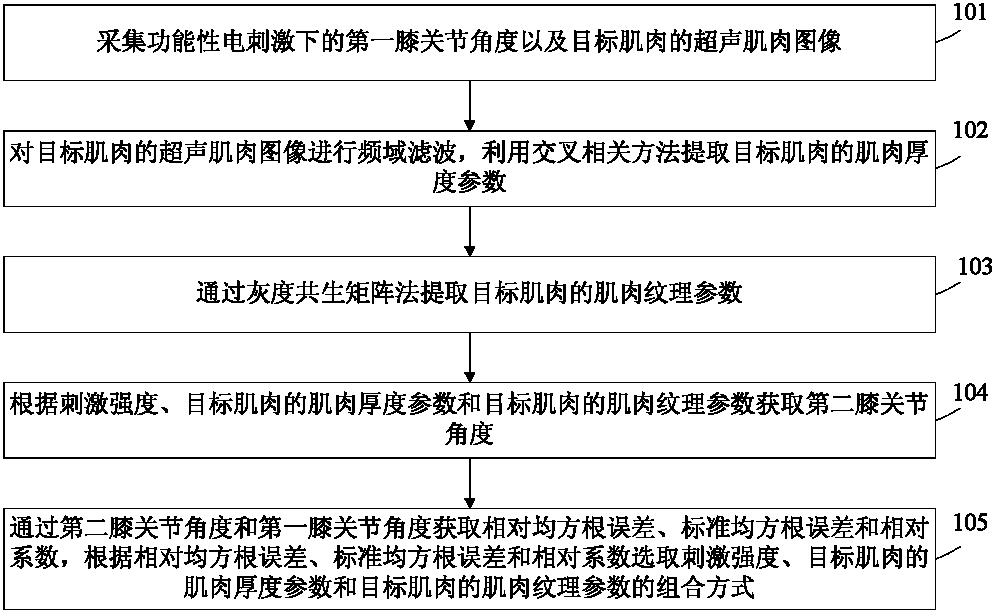 Functional electrical stimulation knee joint angle control method