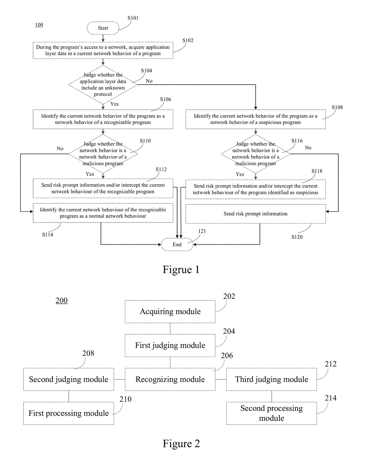 Method, device and system for recognizing network behavior of program