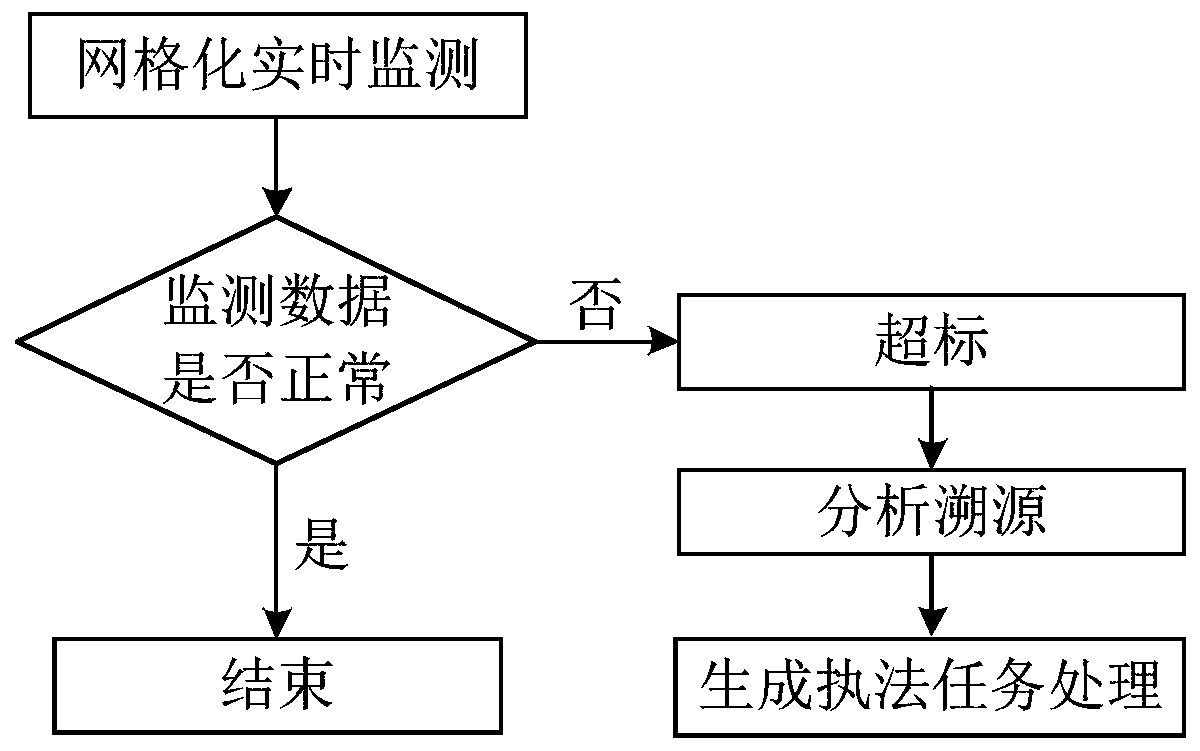 Method and device for tracing air pollutants, equipment and storage medium