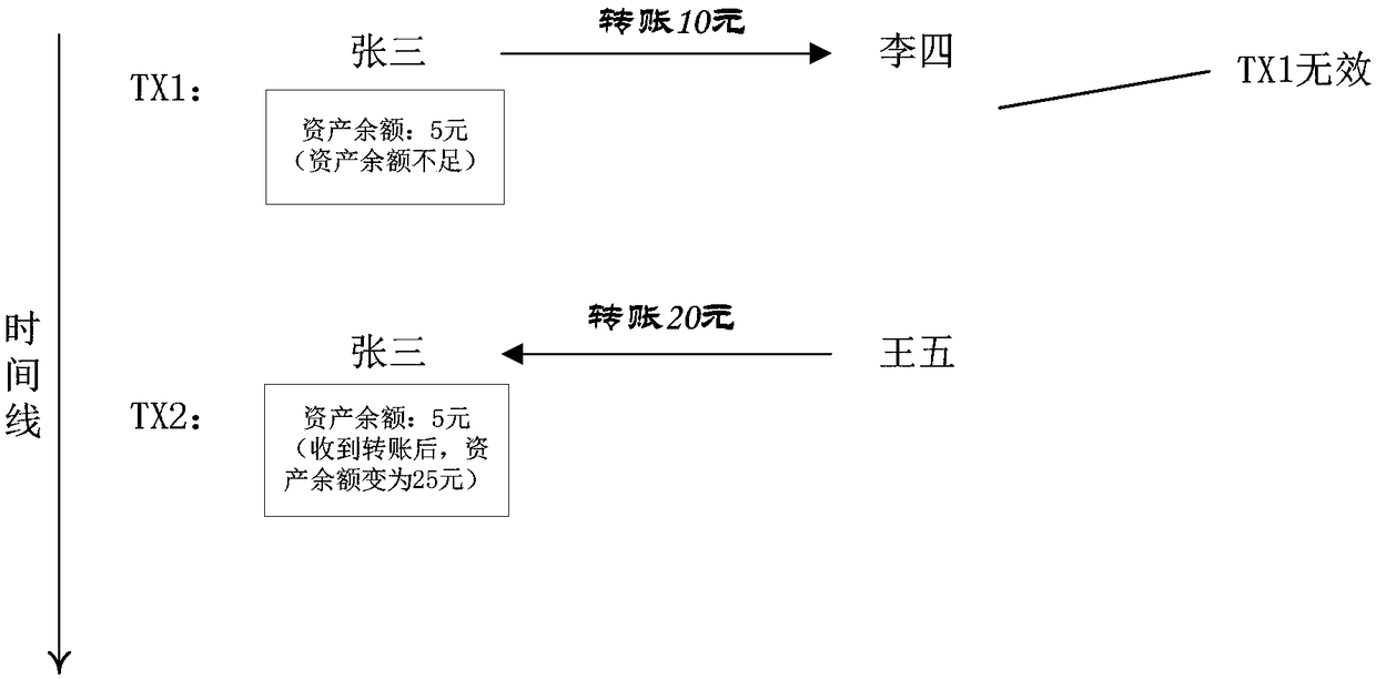 Consensus verification method, apparatus and equipment