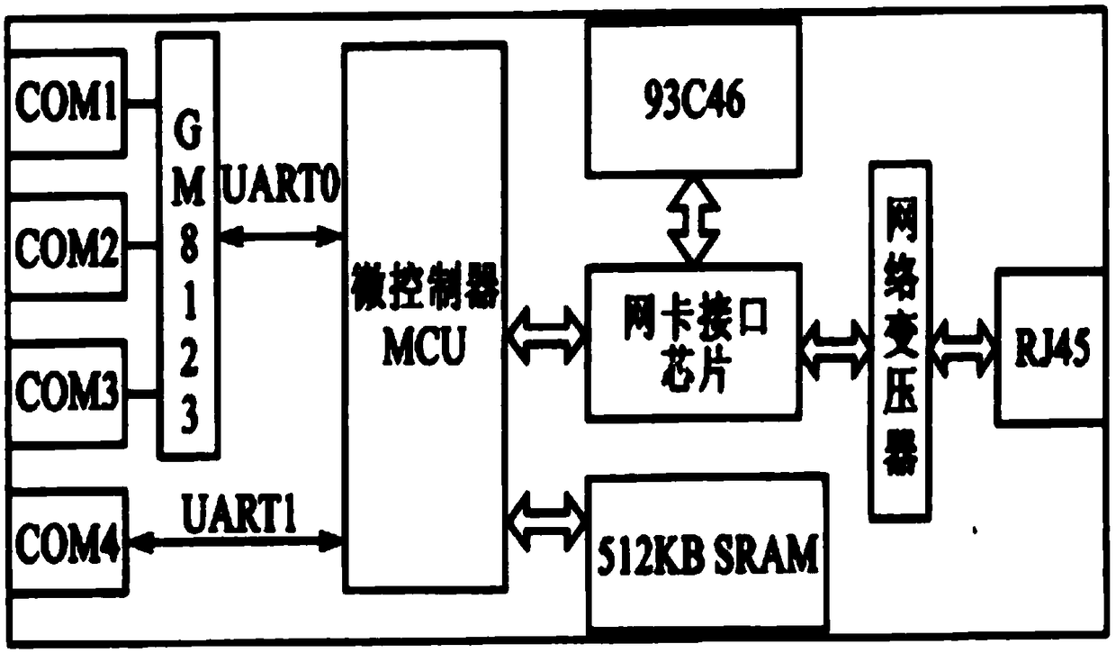 Video monitoring method based on analog digital interconnection and compelling