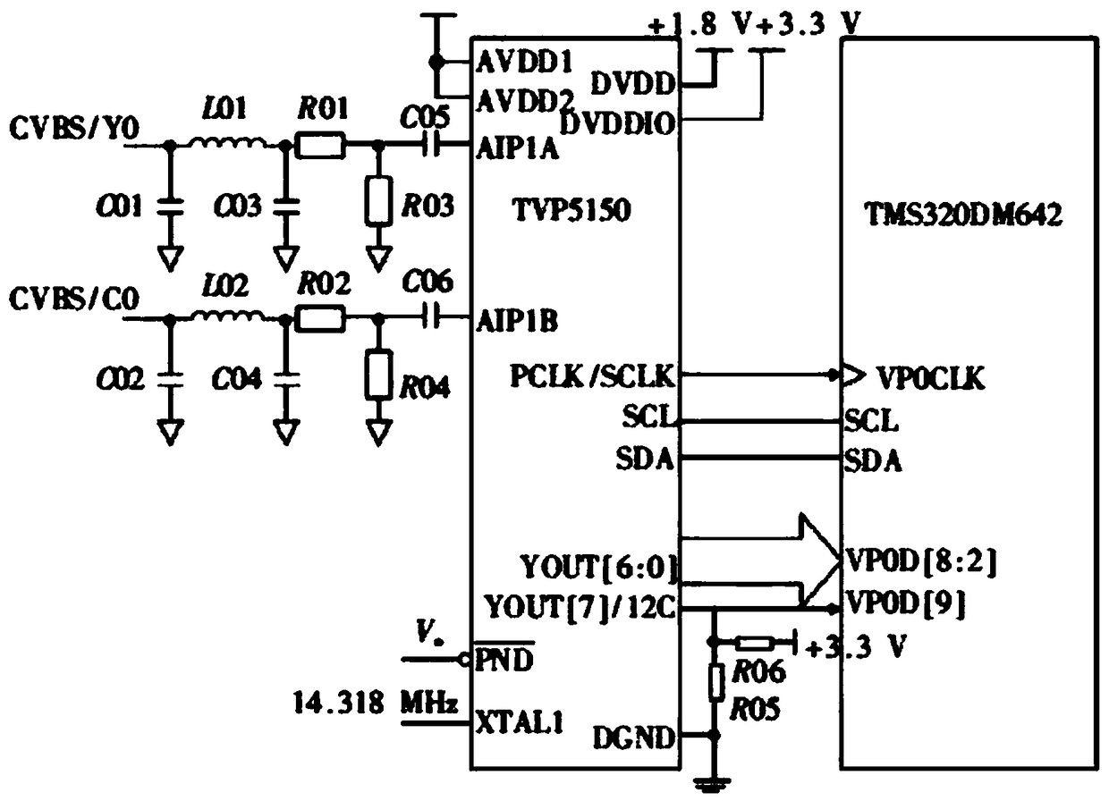 Video monitoring method based on analog digital interconnection and compelling