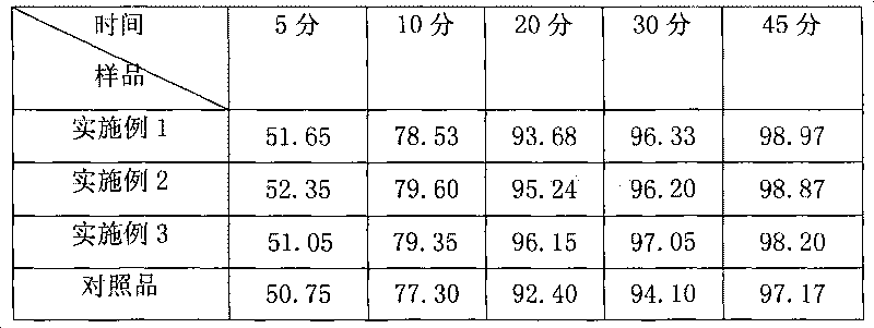 Clopidogrel dispersible tablet and preparation method thereof