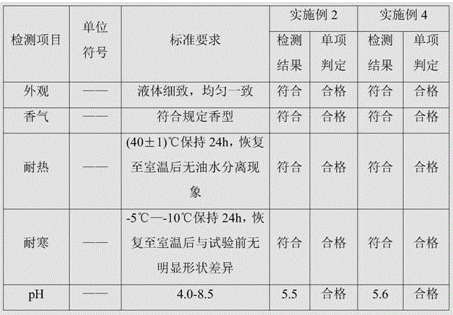 Anti-acne moisturizing cream and preparation method thereof