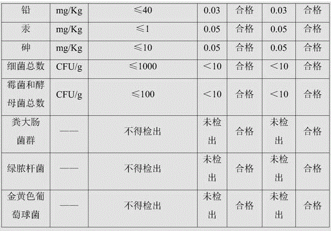 Anti-acne moisturizing cream and preparation method thereof