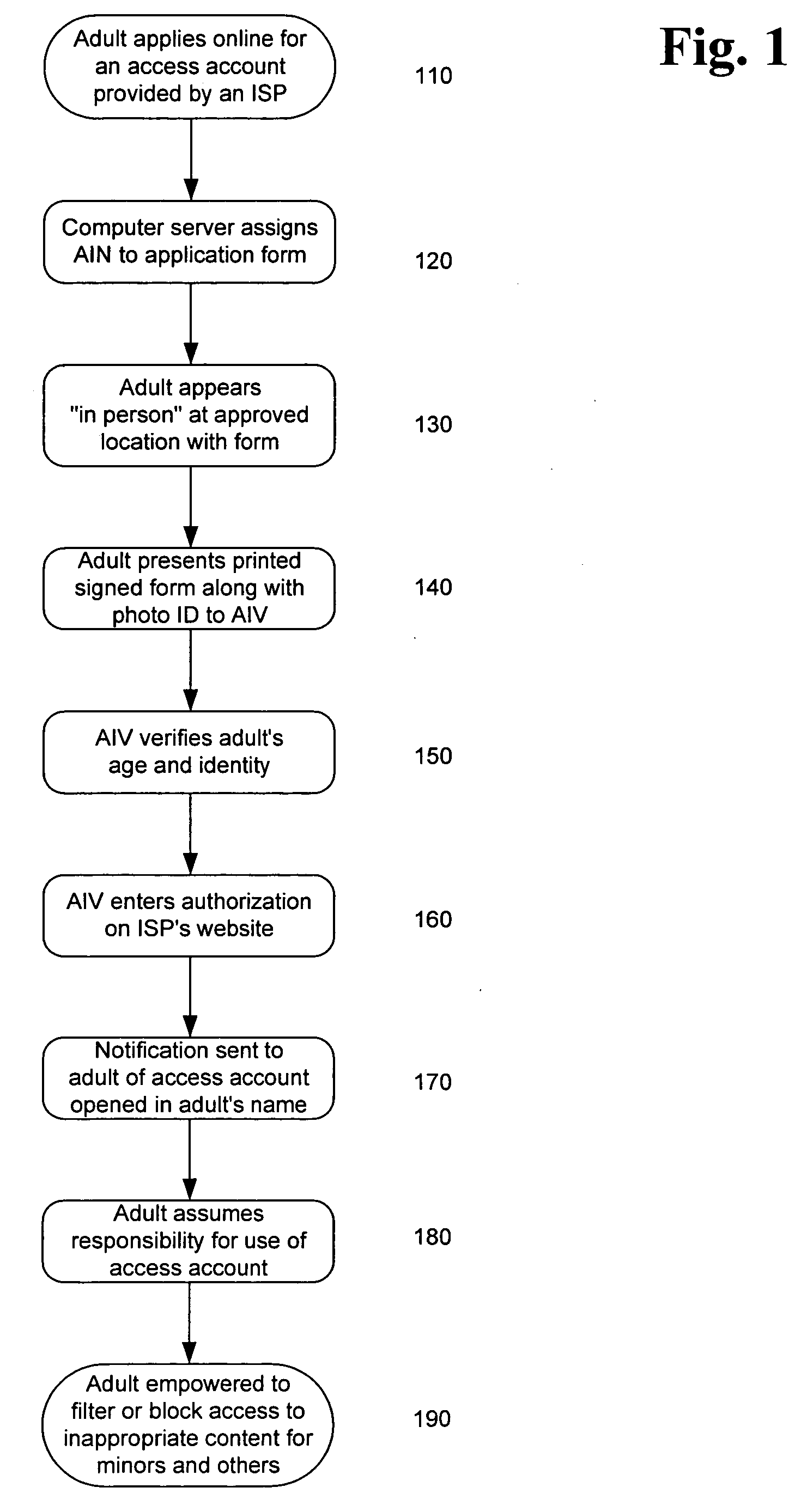 System and method for verifying the age and identity of individuals and limiting their access to appropriate material