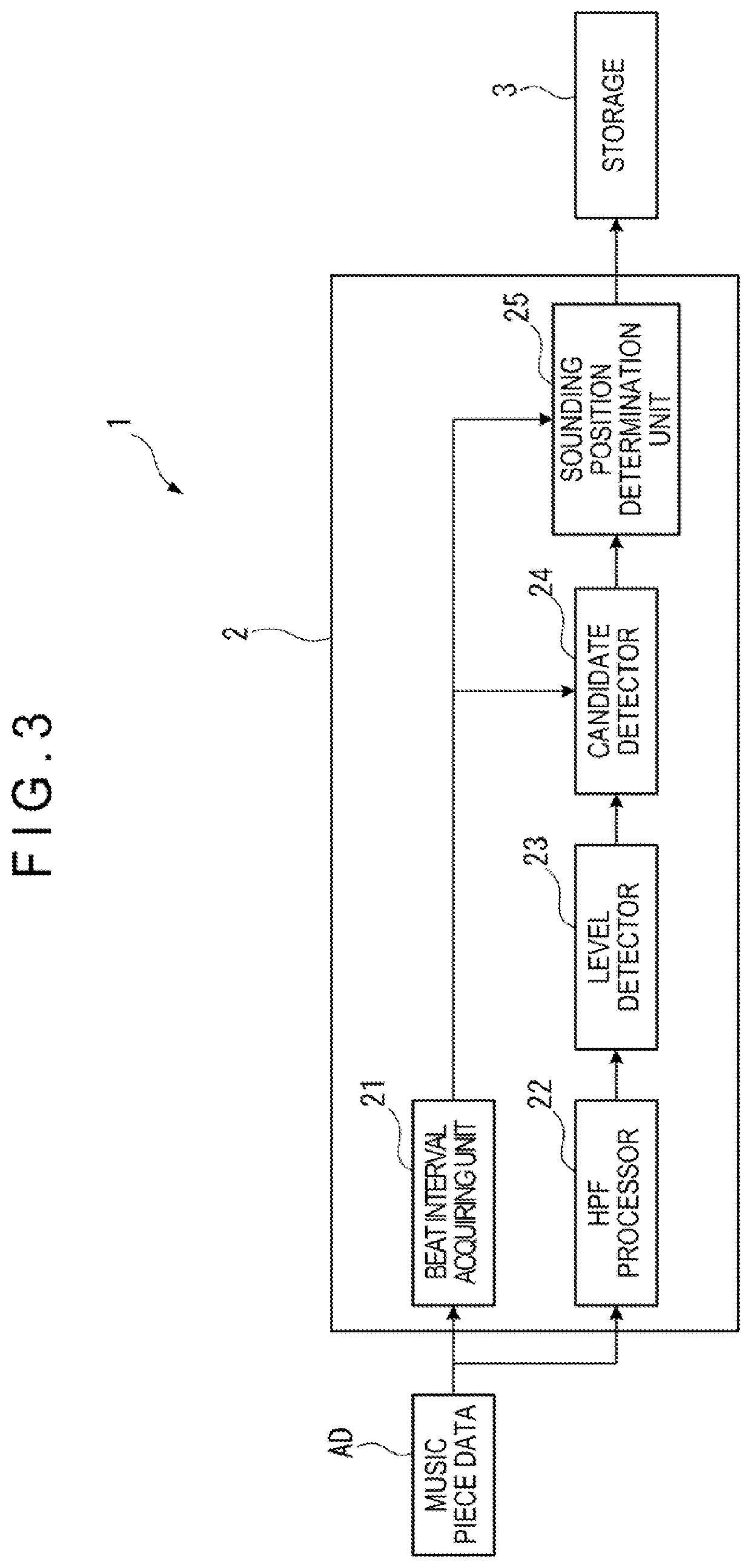 Song analysis device and song analysis program