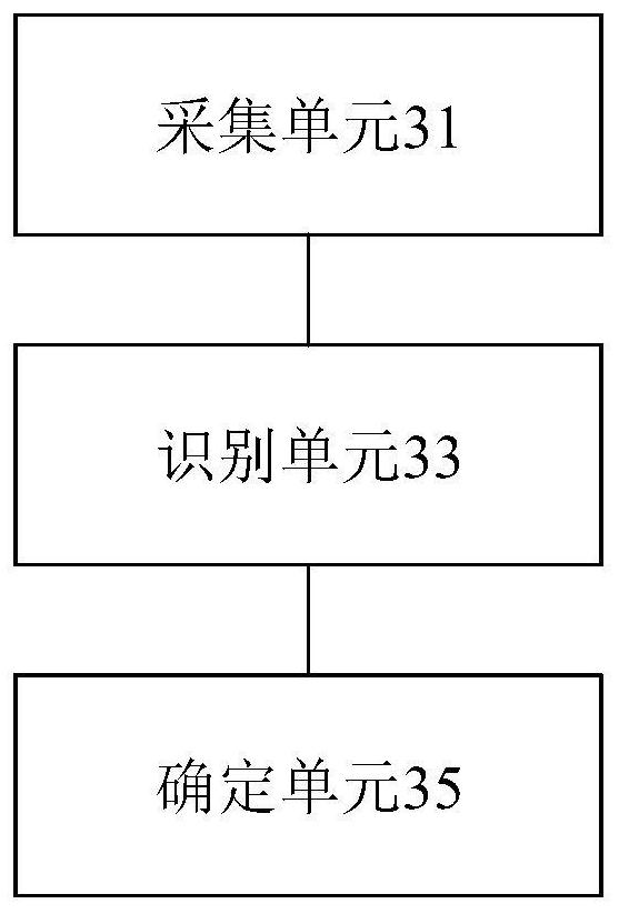 Menu recommendation method and device, storage medium and electronic device