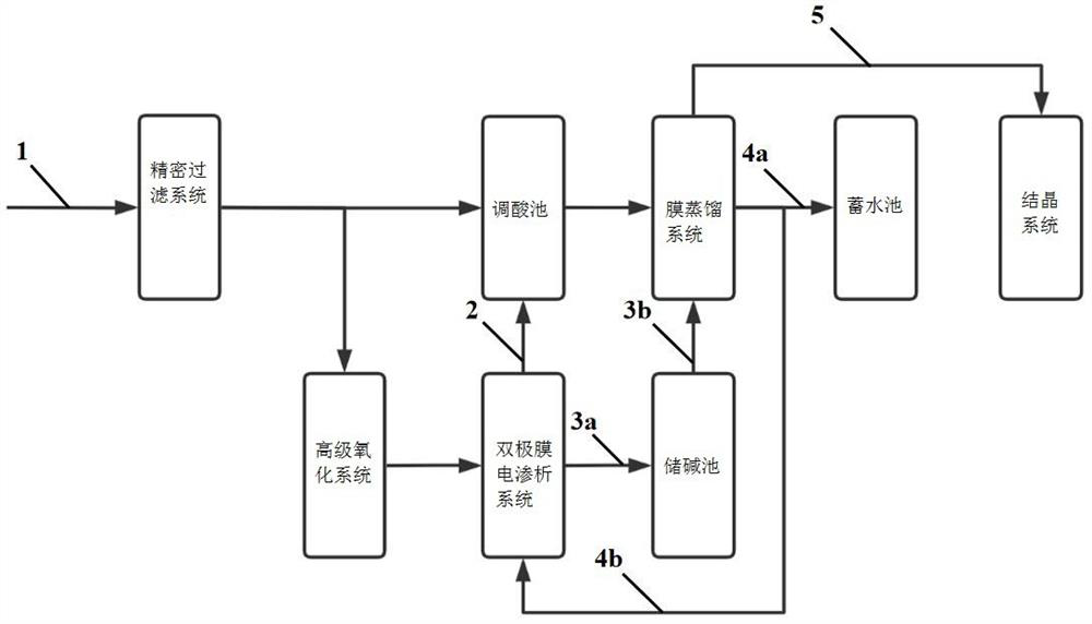 Membrane distillation and bipolar membrane electrodialysis combined wastewater treatment system