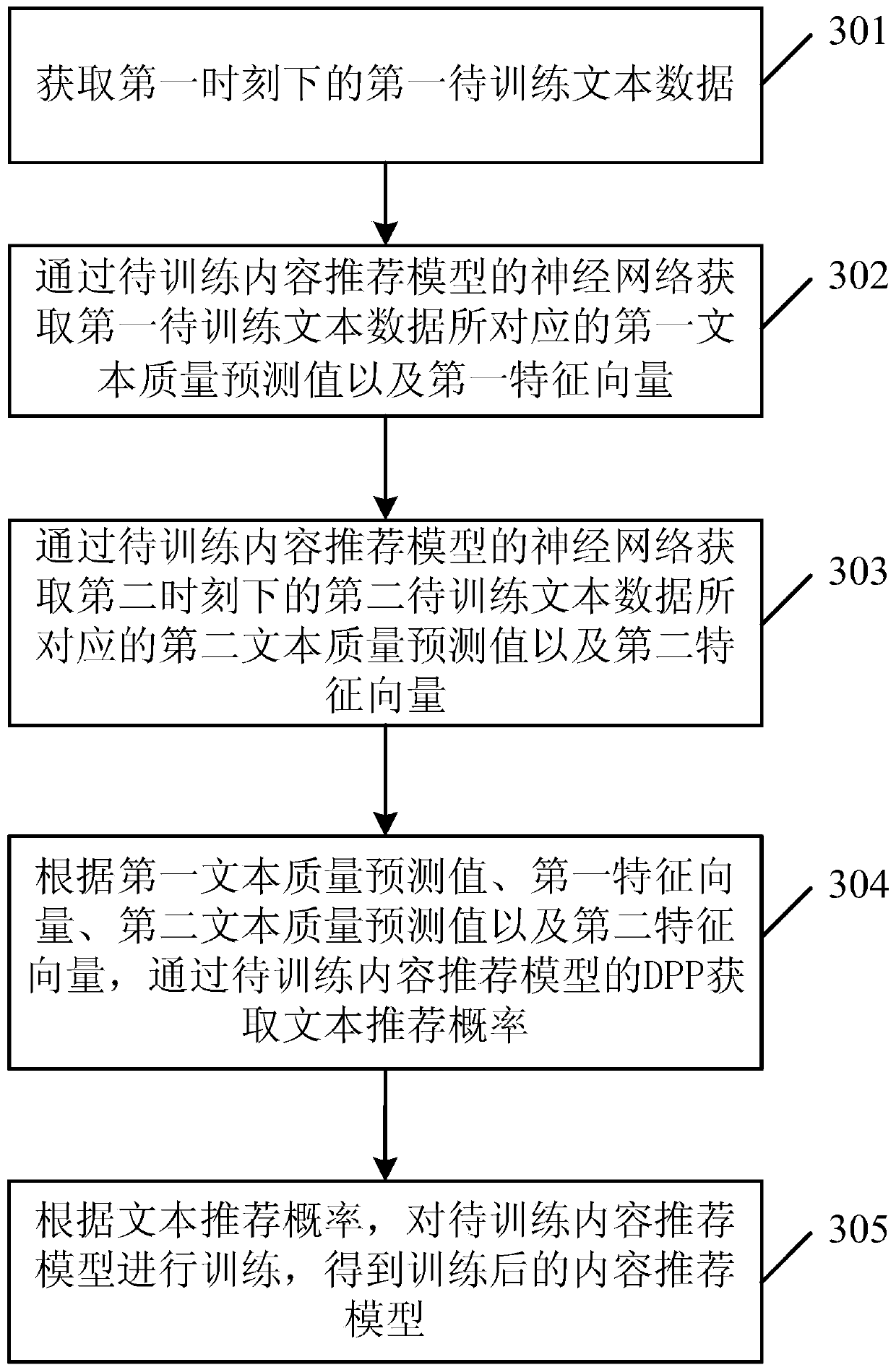 Content recommendation model training method, content recommendation method and related device