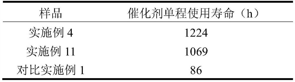 Aldol condensation catalyst composition, preparation method thereof, and method for preparing methyl methacrylate by using aldol condensation catalyst composition