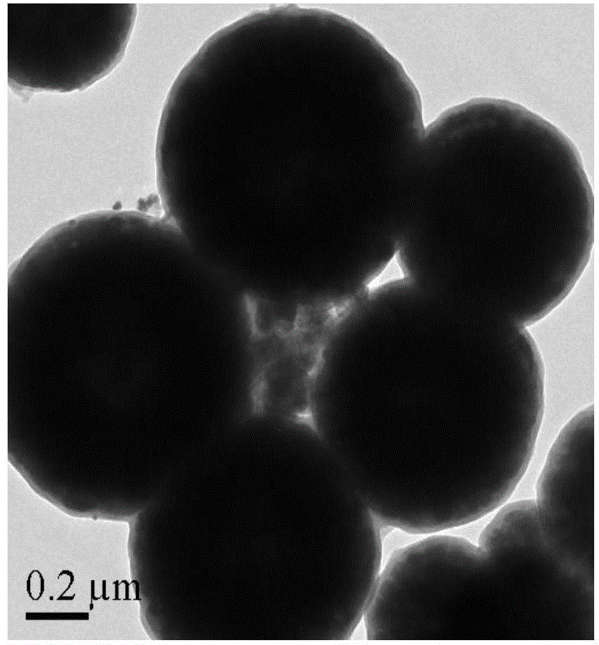 Magnetic nanomaterial supported ruthenium catalyst and application of magnetic nanomaterial supported ruthenium catalyst in preparation of 2, 5-dimethylfuran by catalyzing 5-hydroxymethylfurfural