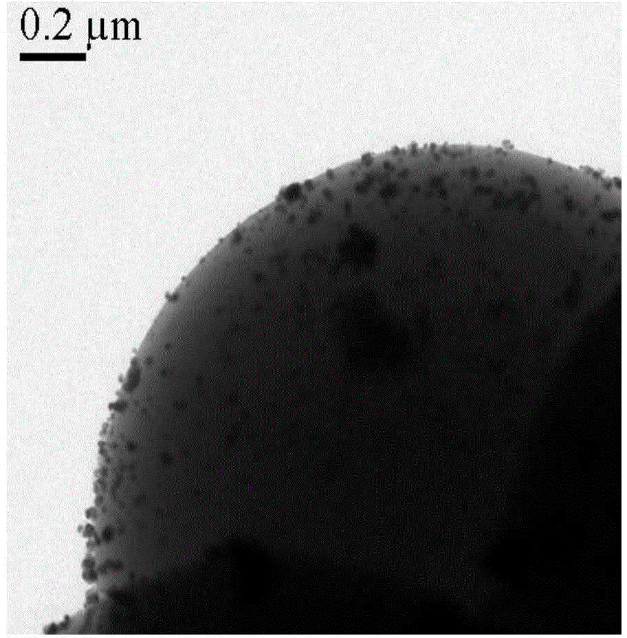 Magnetic nanomaterial supported ruthenium catalyst and application of magnetic nanomaterial supported ruthenium catalyst in preparation of 2, 5-dimethylfuran by catalyzing 5-hydroxymethylfurfural