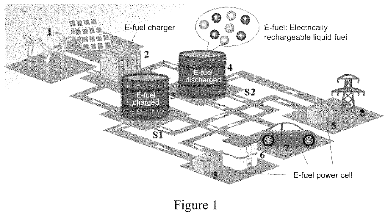 Electro-fuel energy storage system and method