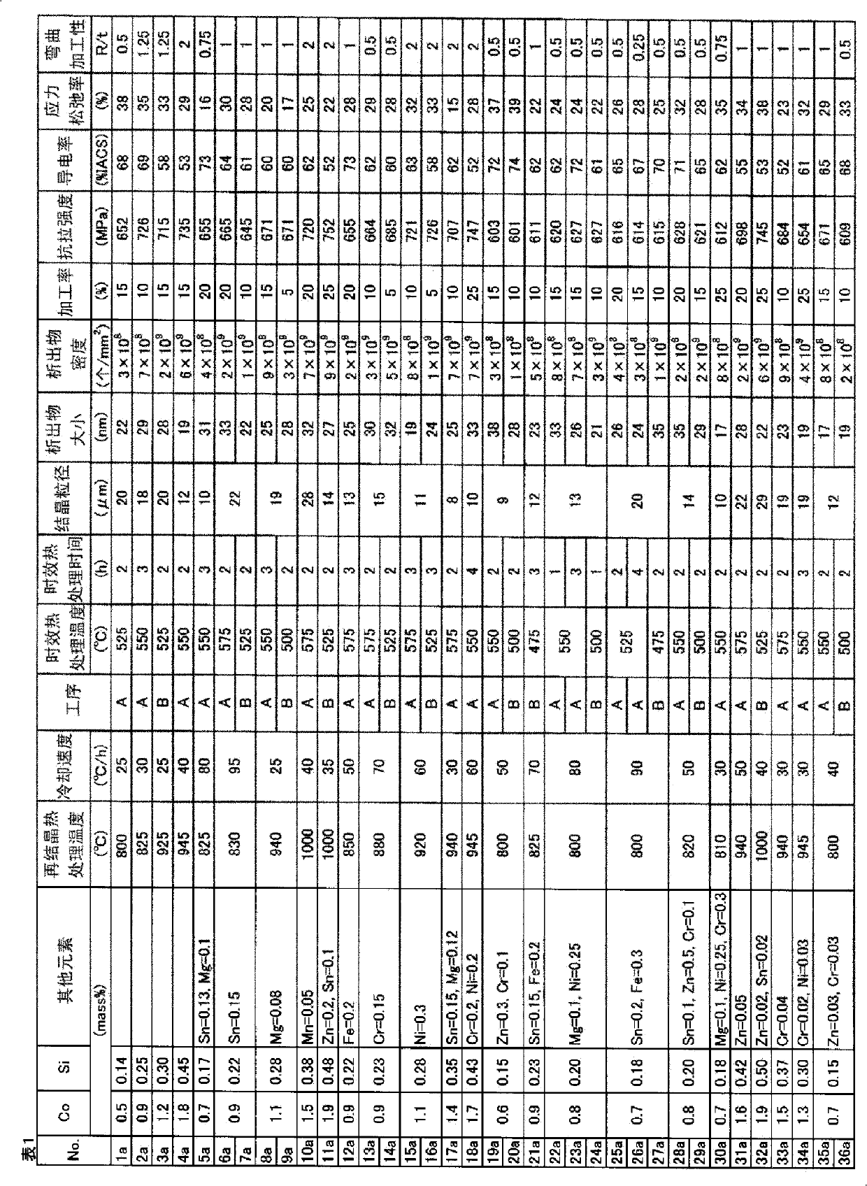 Copper alloy material for electrical and electronic components, and manufacturing method therefof