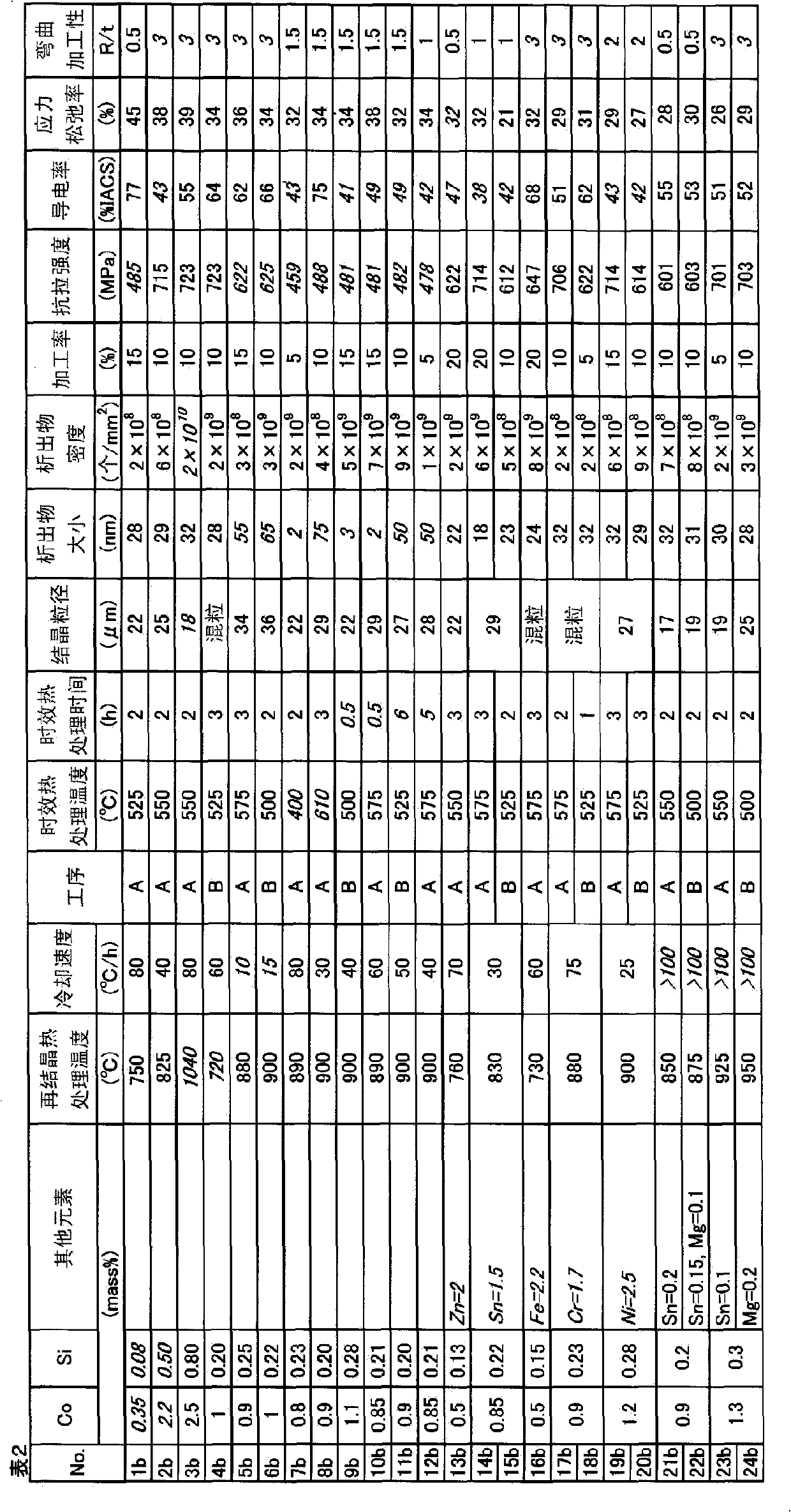 Copper alloy material for electrical and electronic components, and manufacturing method therefof