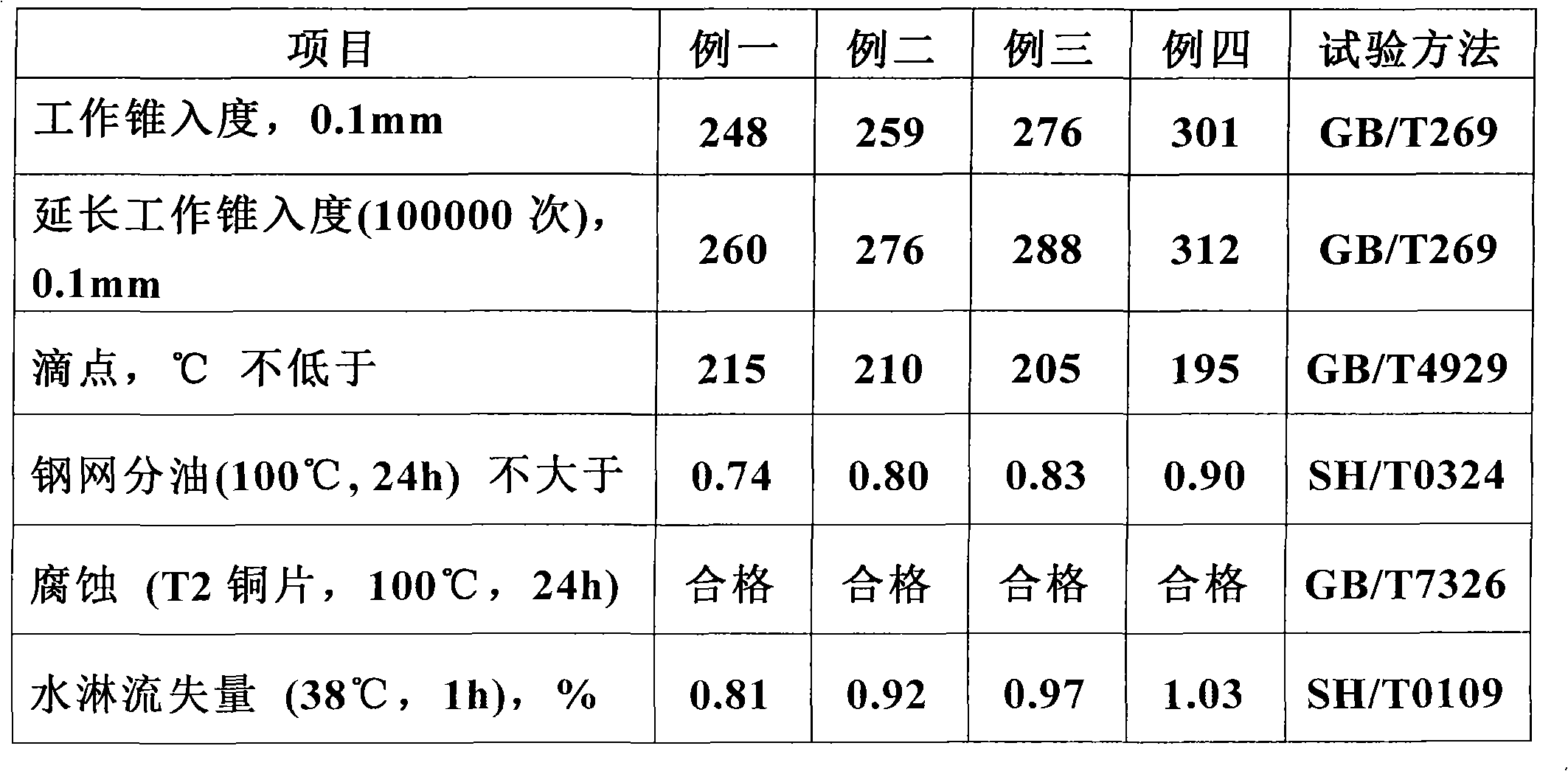 Complex calcium sulfonate grease and method for preparing same