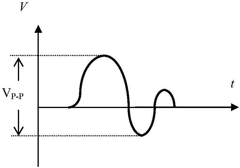 Photoacoustic pool capable of performing liquid photoacoustic detection on line and continuously, and measuring method thereof