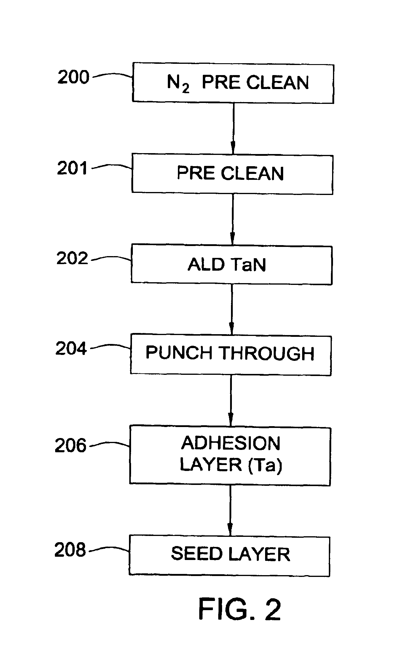 Integration of ALD tantalum nitride for copper metallization