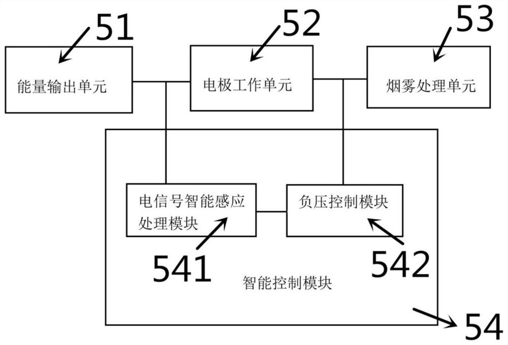 Intelligent operation smoke management device