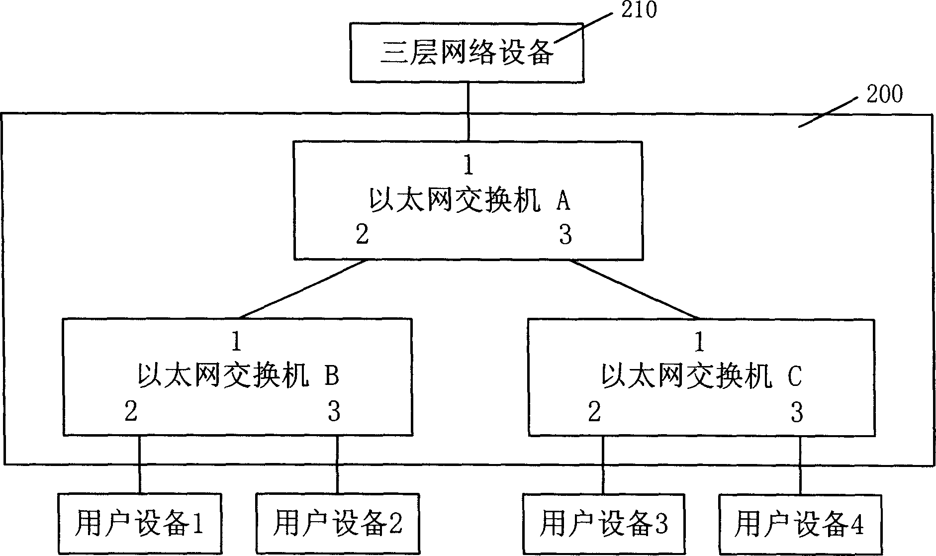 Method, device and system for controlling network MAC address conllision