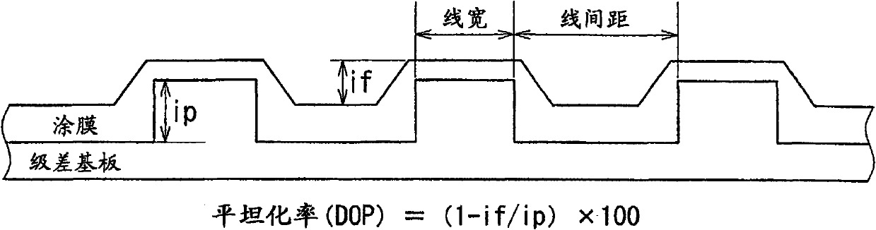 Polyester composition for production of thermally cured film