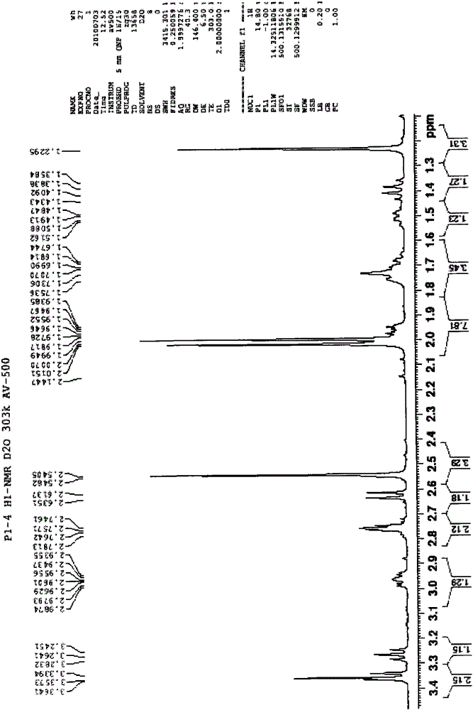 A kind of aminoglycoside compound and its extraction and separation method