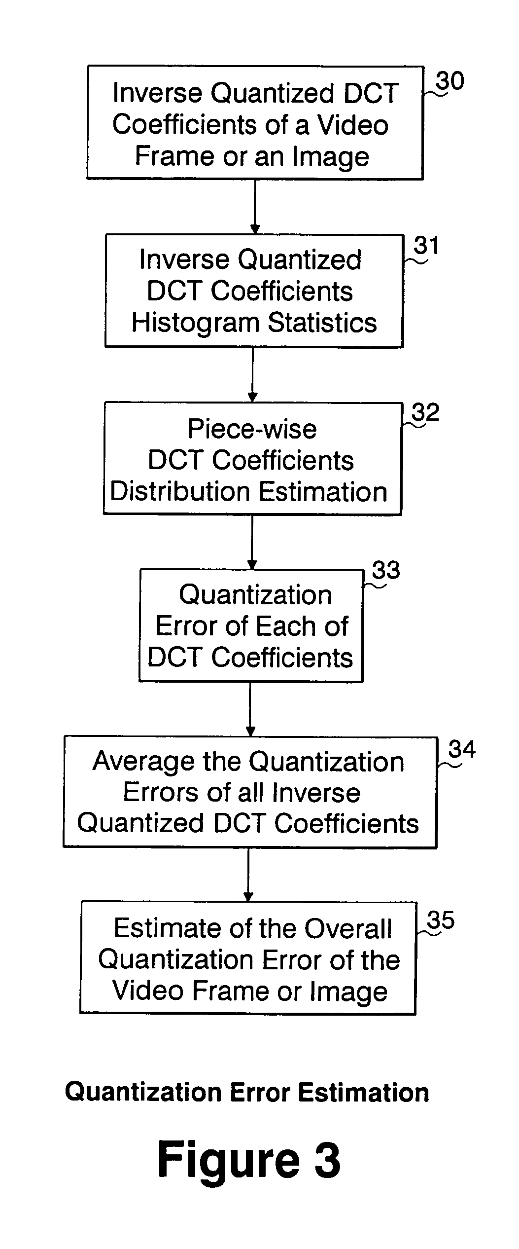 Method and system for objective quality assessment of image and video streams