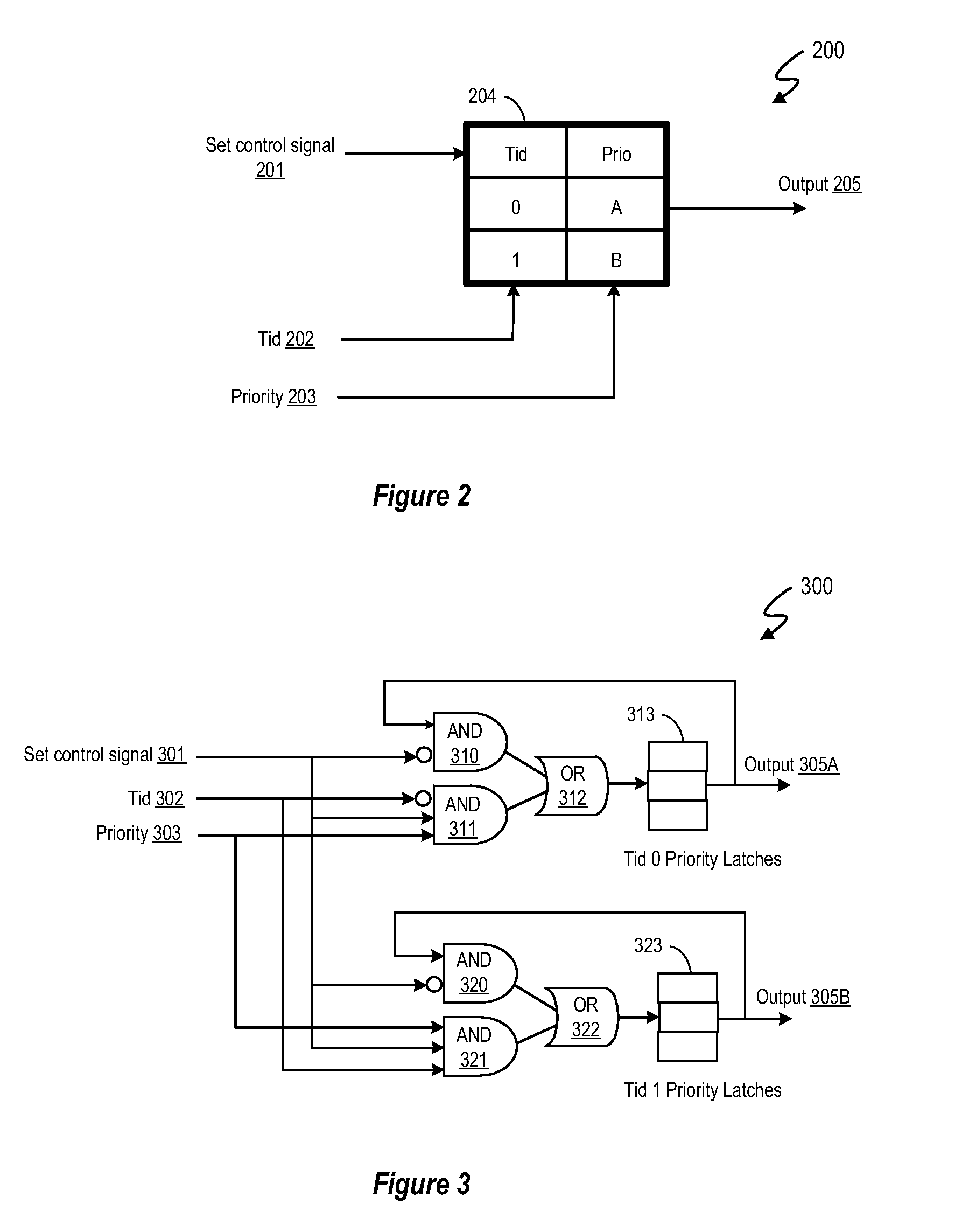 Dynamic instruction execution using distributed transaction priority registers