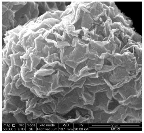 A method for preparing calcium silicate powder by liquid-phase dynamic hydrothermal synthesis