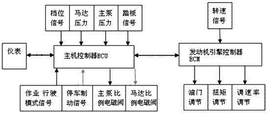 Travelling control system and method of electronic fuel injection engine wheel type hydraulic excavator