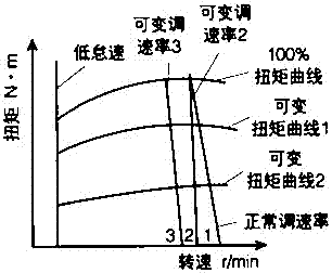 Travelling control system and method of electronic fuel injection engine wheel type hydraulic excavator