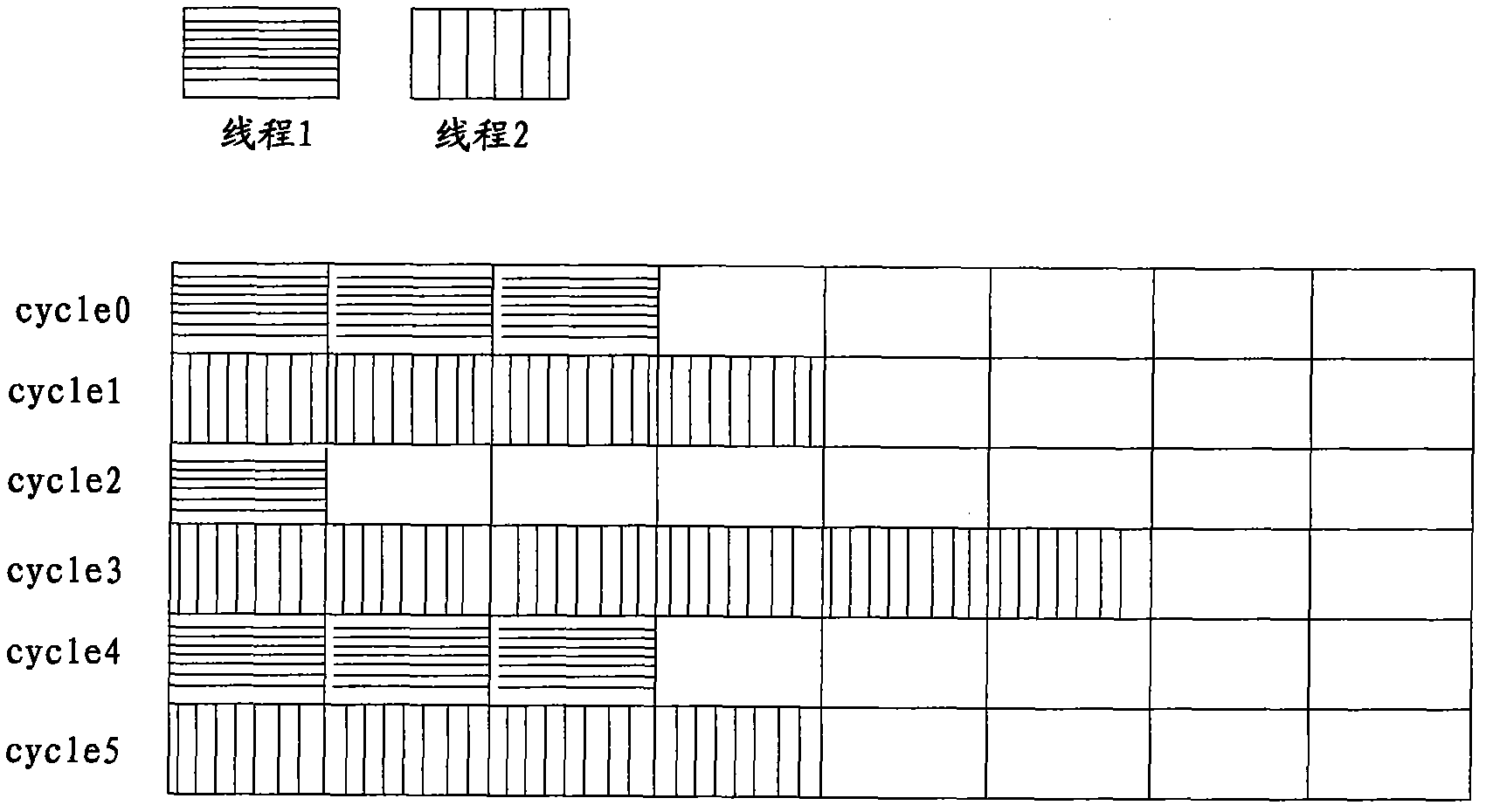 Very long instruction word processor structure supporting simultaneous multithreading