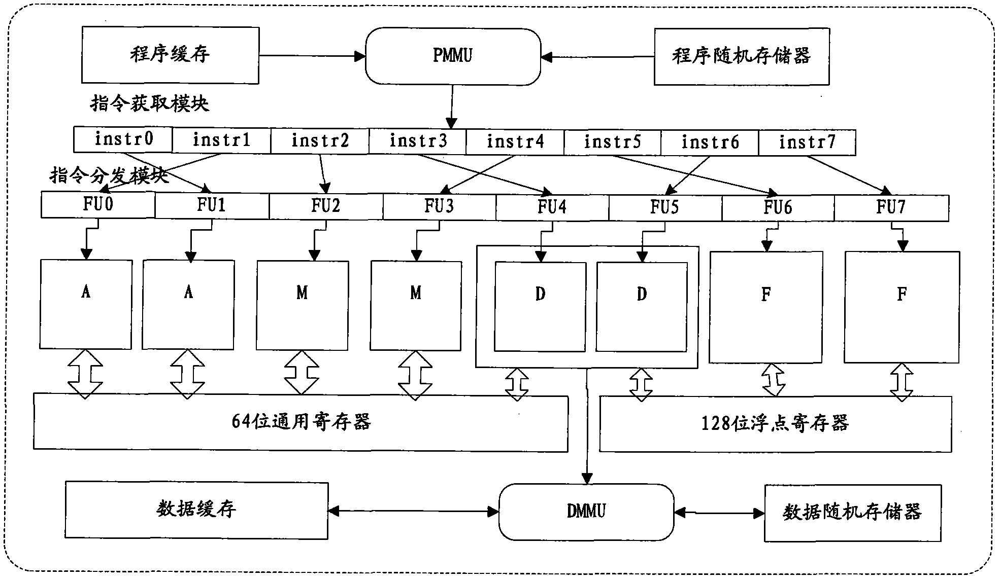 Very long instruction word processor structure supporting simultaneous multithreading