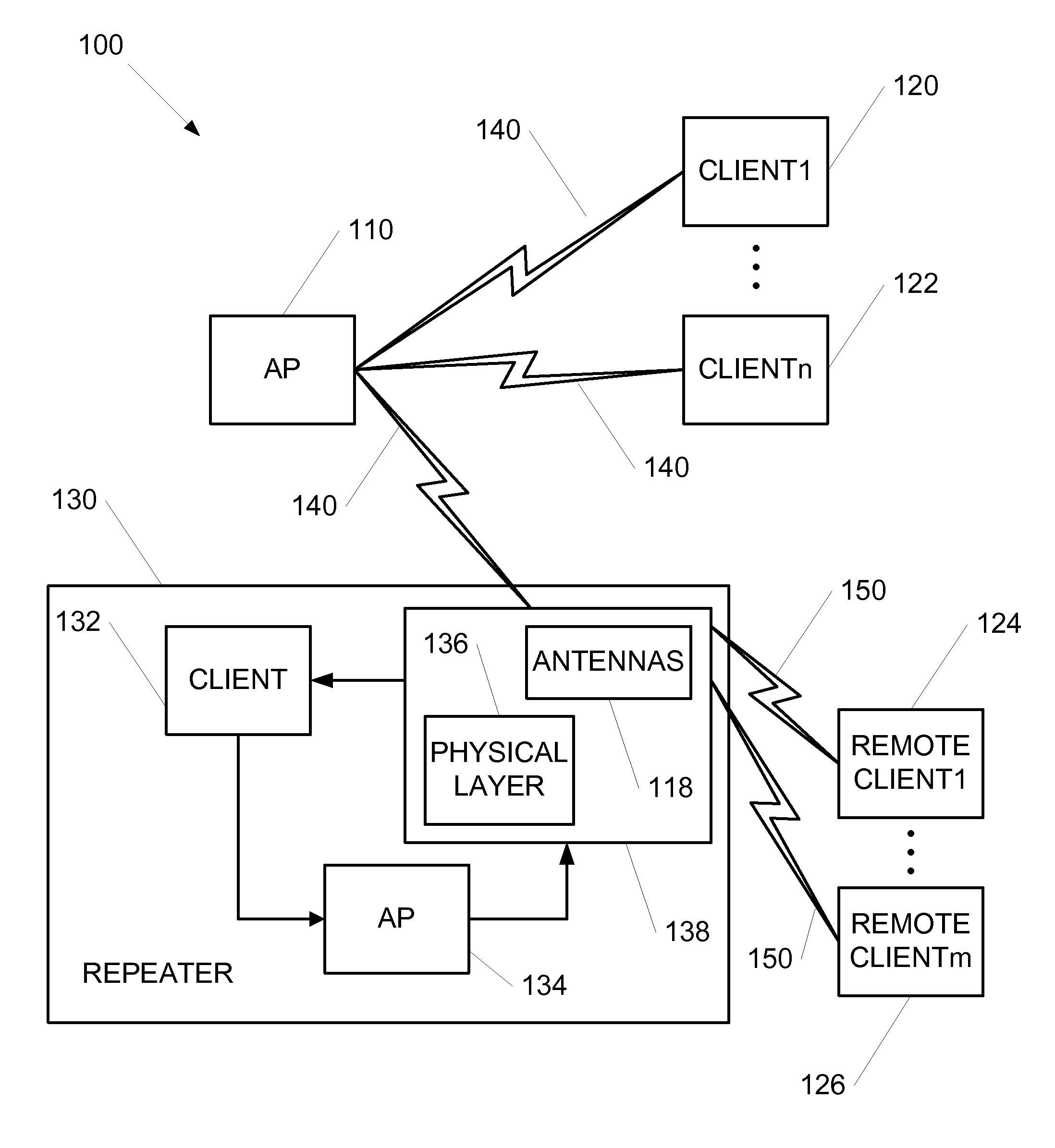 Repeater for enhancing performance of a wireless LAN network