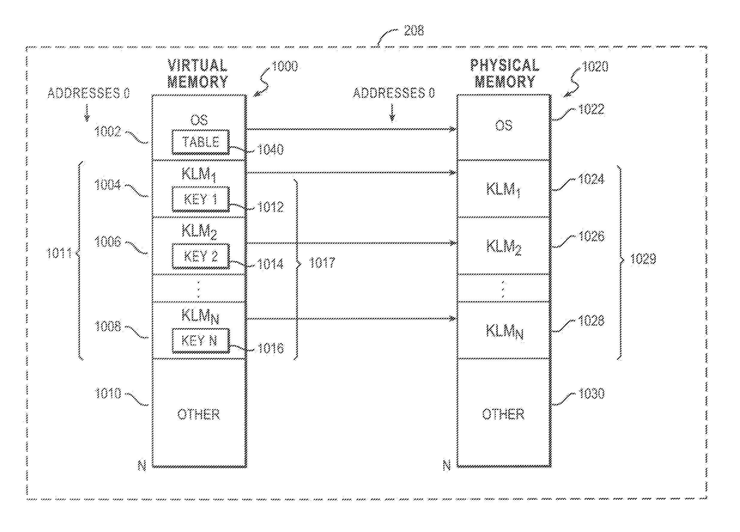 Memory allocation with identification of requesting loadable kernel module