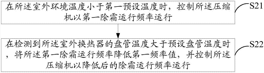 Air conditioning system, defrosting control method and computer readable storage medium