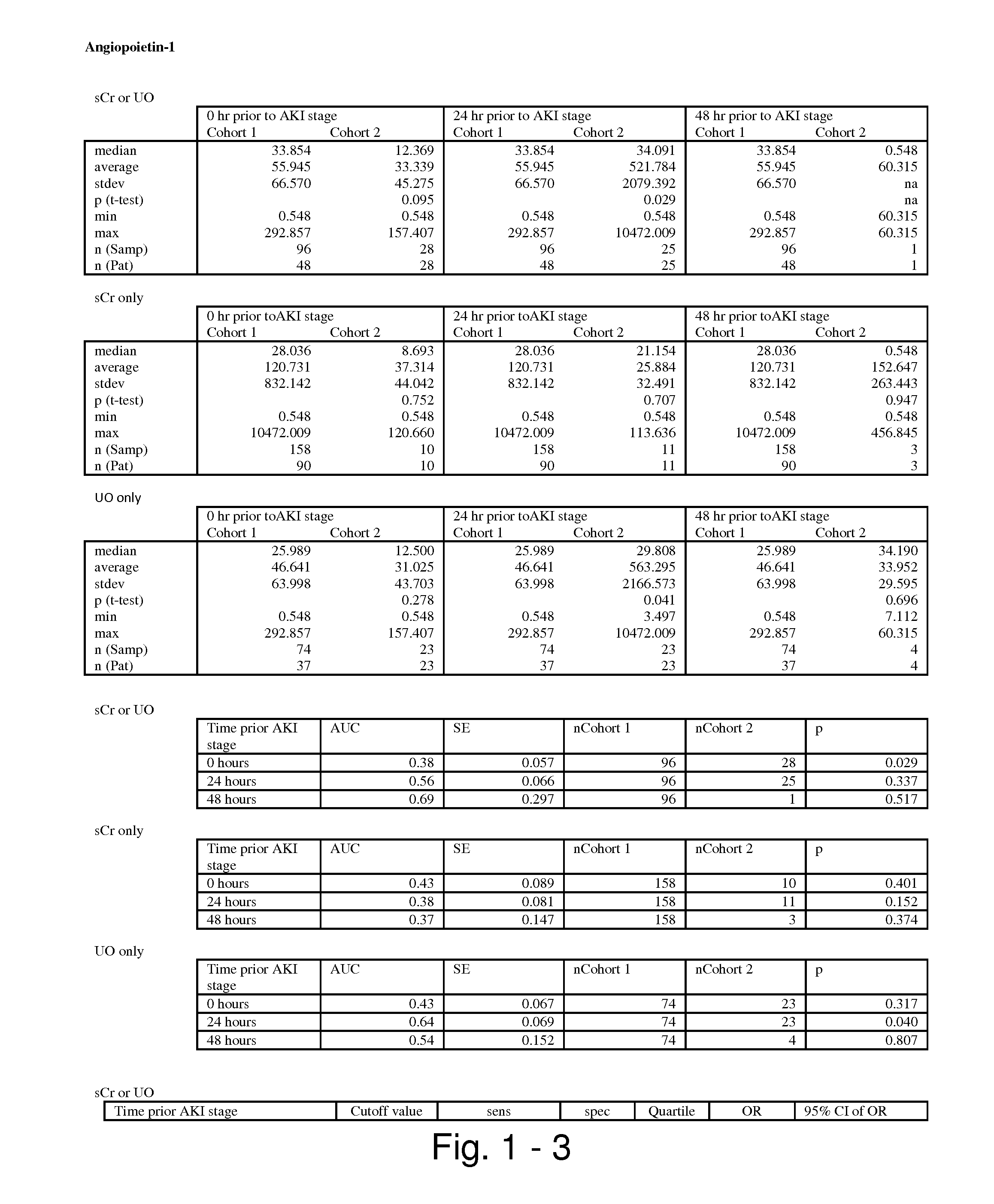 Methods and compositions for diagnosis and prognosis of renal injury and renal failure