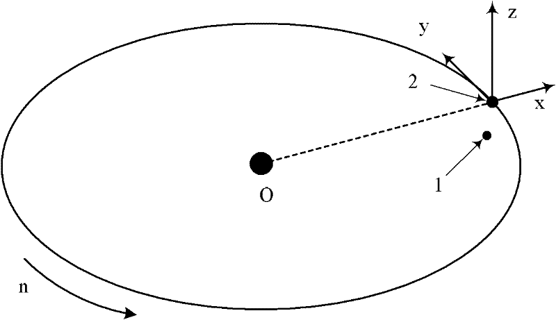 Sampling control method for relative motion of spacecrafts