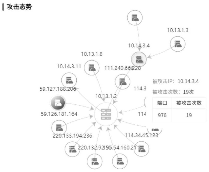 Alarm log processing method and device, equipment and storage medium