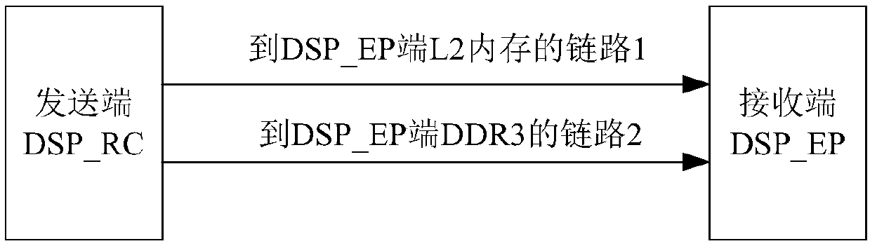 A method for standard interface transmission of high-speed serial compute expansion bus