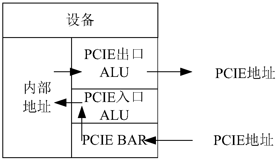 A method for standard interface transmission of high-speed serial compute expansion bus