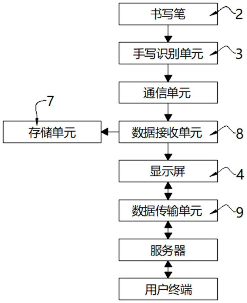 Writing case and writing pen intelligent interaction device and system