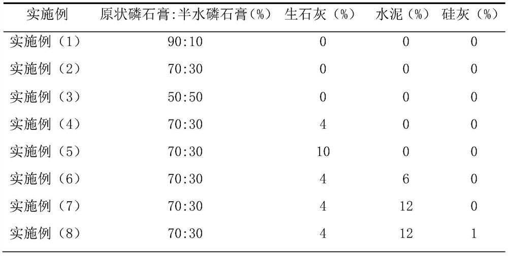 Semi-hydrated and undisturbed phosphogypsum-based composite cementing material and preparation method thereof