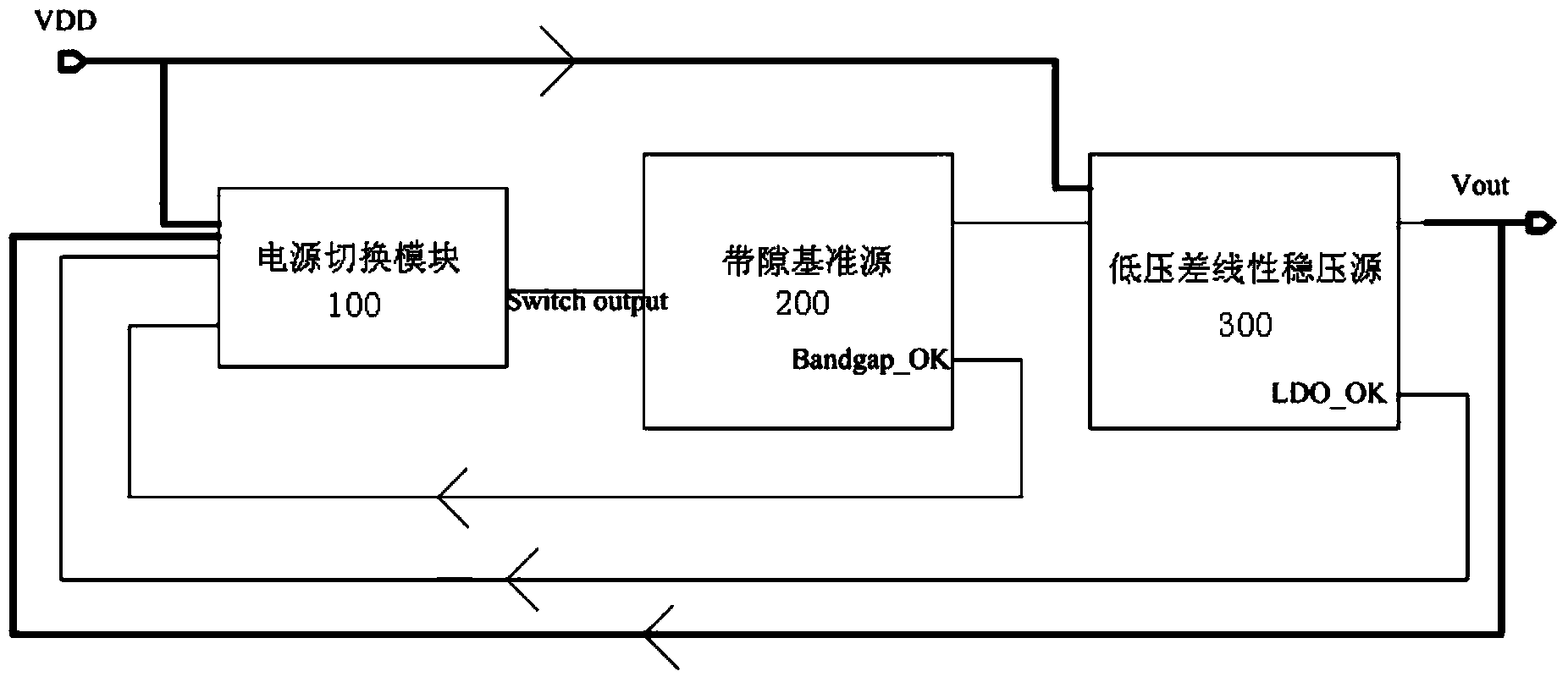 Band-gap reference source for digital-analog hybrid circuit