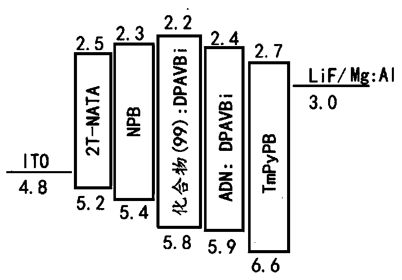 Fluorenocarbazole derivative, preparation method and applications thereof