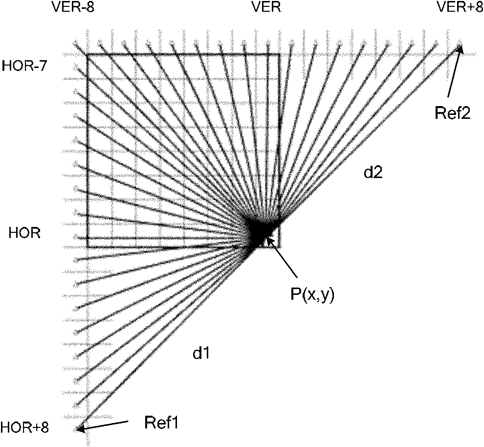 Method and apparatus for determining weight factors, and method and apparatus for predicting intra-frame weighting