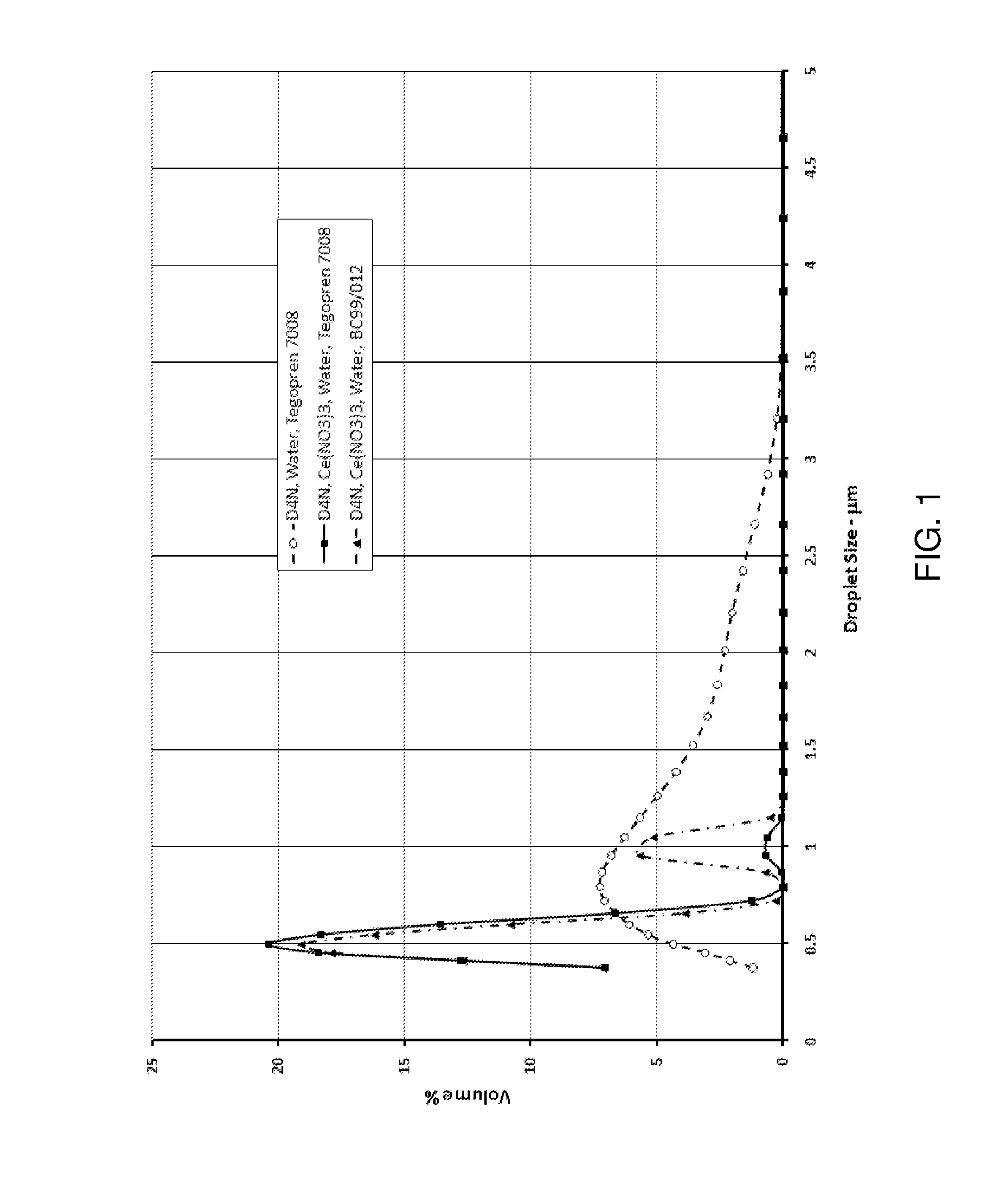 Manufacture of synthetic silica glass